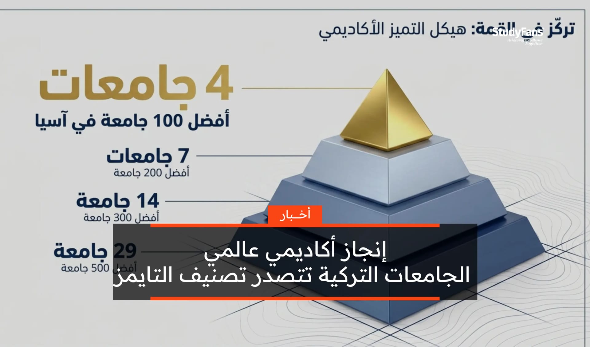 إنجاز أكاديمي عالمي: الجامعات التركية تتصدر تصنيف التايمز 2026